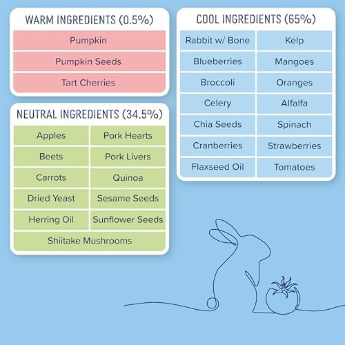 Side by Side Rabbit Bowl Booster - Cooling Freeze-Dried Dog Food Topper for All Breeds - Made with Nutrients & Whole Raw Foods Toppers for Dogs - No Artificial Additives or Fillers (4 oz, 2-Pack) - Image 5
