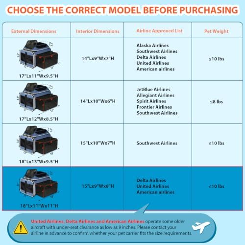 Petskd Top and Side Expandable Small Pet Carrier Airline Approved, Blue - Image 5