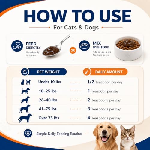 High Calorie Nutritional Gel for Cats and Dogs, Pet Nutrition Supplement with Colostrum, Omega 3 6, Vitamins and Minerals, Calorie Booster Gel for Daily Wellness Support, Easy Feeding Formula - Image 6