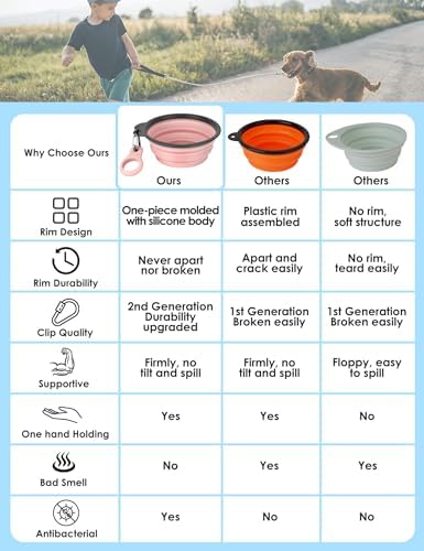 Aonkey 2 Pack 37oz/4.6 Cup Collapsible Dog Bowls with Bottle Carrier - Image 2