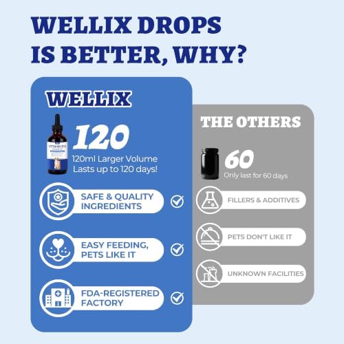 Wellix 4.06 fl oz Vitamin B12 Liquid with Taurine for Dogs and Cats - Image 2