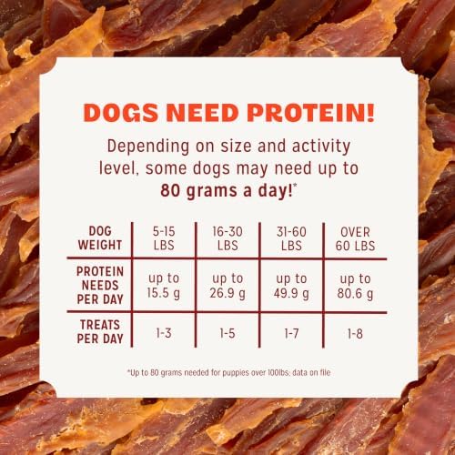 Pur Luv Duck Jerky Dog Treats, Soft and Chewy, 3-Ingredient, 16oz - Image 7