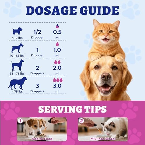 Wellix 120ml Liquid Milk Thistle for Cats & Dogs, Aiding Liver Health - Image 6