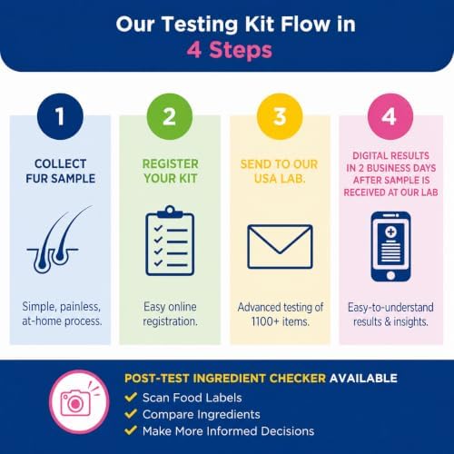 UCARI Pet Intolerances Insight Kit | Fur Analysis for Dogs & Cats | Screens 1100+ Intolerances: Foods, Ingredients, Nutritional & Environmental Items & Pet Care Products | At-Home Fur Sample Test Kit - Image 5
