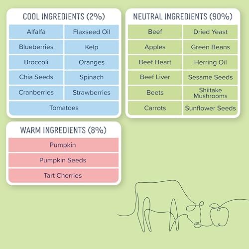 Side by Side Beef Bowl Booster - Neutral Freeze-Dried Dog Food Topper for All Breeds - Made with Nutrients & Whole Raw Foods Toppers for Dogs - No Artificial Additives or Fillers (4 oz., 2-Pack) - Image 5
