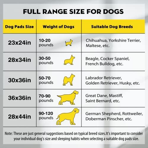 CROCI Charcoal Pee Pads for Dogs Odor Control Leak Proof 36x36in 100Ct - Image 6