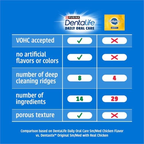 Dentalife Daily Oral Care Dog Treats for Large Dogs, Chicken, 30 ct. - Image 6