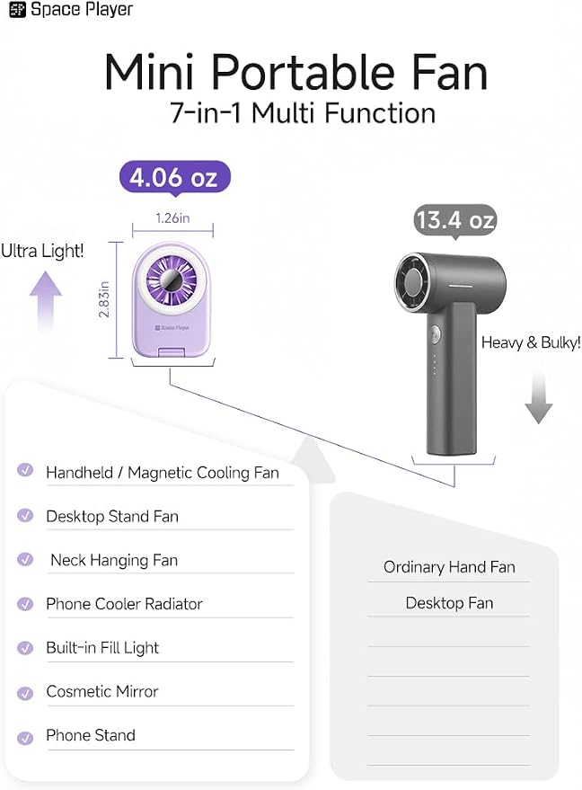 Space Player 6-in-1 Mini Fan, Portable Handheld Fan with Neck Fan, Magnetic Phone Mount, Desktop Stand & Selfie Fill Light, USB Rechargeable Pocket Fan for Travel, Cruise, Concert, Makeup,Blue - Image 9