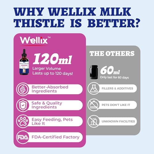Wellix 120ml Liquid Milk Thistle for Cats & Dogs, Aiding Liver Health - Image 2
