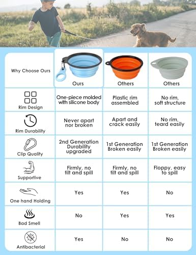 Aonkey 2 Pack 15oz/1.8 Cup Collapsible Dog Bowls with Bottle Carrier - Image 2