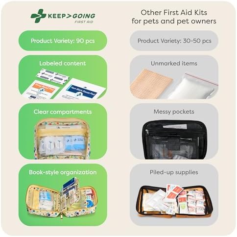 KeepGoing Pet First Aid Kit for Dogs & Cats, 99 Pc. Travel Emergency Kit - Image 5