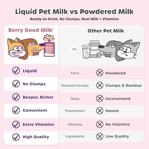 Choolip Berry Good Milk for Cats & Dogs – Lactose-Free Pet Milk Pouches – Vet-Formulated Hydrating Drink with Cranberry, CoQ10, Glucosamine & Omega-3 (200mL x 10 Pouches) - Image 5