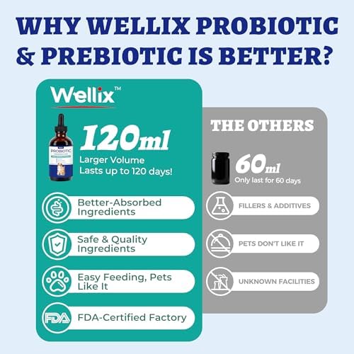 Wellix 120ml Liquid Probiotic for Cats & Dogs, Aiding Digestive Health - Image 2