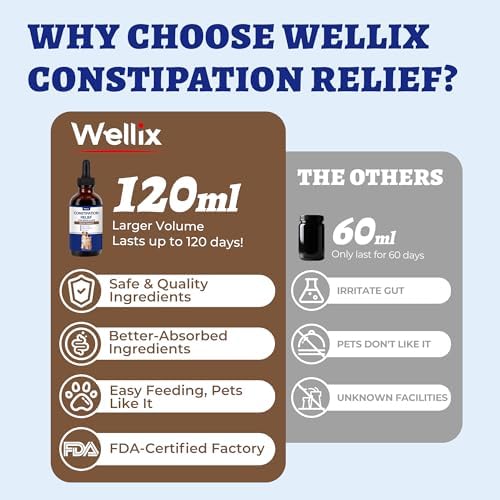 Wellix 4oz Liquid Cat & Dog Constipation Relief for Gas and Tummy - Image 2