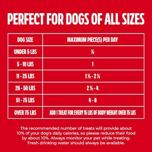 Milk-Bone Flavor Snacks Small Dog Biscuits, 60 oz Boxes - Image 5