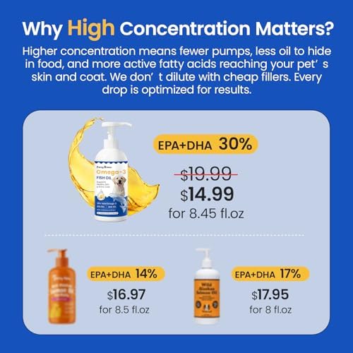 Omega 3 Fish Oil for Dogs & Cats, 300mg EPA+DHA, 16.9 oz - Image 3