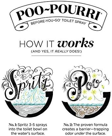 Poo-Pourri Before-You-Go In a Pinch Toilet Spray, Travel Essentials, Original Citrus .34 Fl Oz, Up to 20 Uses, On-The-Go Bathroom Odor Deodorizer with Essential Oils, TSA Approved Size, Lemon Bergamot - Image 5