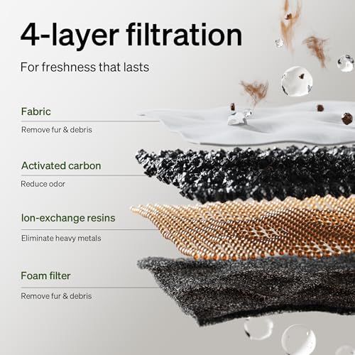 PETLIBRO Upgrade Cat Water Fountain Stainless Steel Tray, Dockstream 2 Cat Fountain Indoor, 3L/101oz Auto Cat Fountains for Drinking, App Monitoring Pet Water Fountain Dog, 5G WiFi Cat Water Dispenser - Image 7