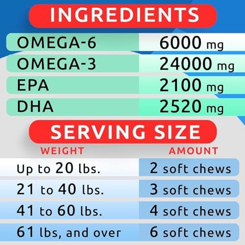 Omega 3 for Dogs - Fish Oil for Skin & Coat Health, Itch & Allergy Support - Image 5