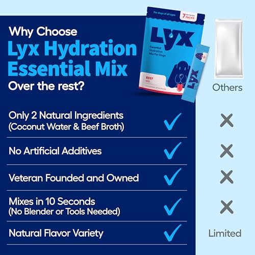 LYX Hydration Dog Electrolytes Water Enhancer, Beef, 7-Count - Image 4