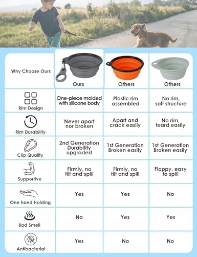 Aonkey 2 Pack 37oz/4.6 Cup Collapsible Dog Bowls with Bottle Carrier - Image 2