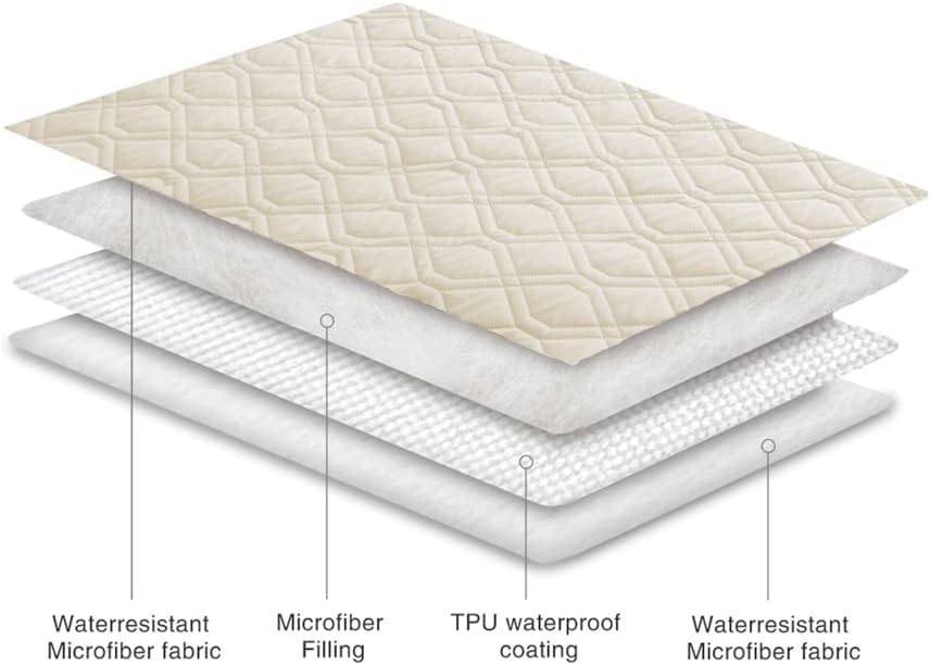 Ameritex Waterproof Dog Bed Blankets Cover for Bed Couch Sofa Reversible - Image 4