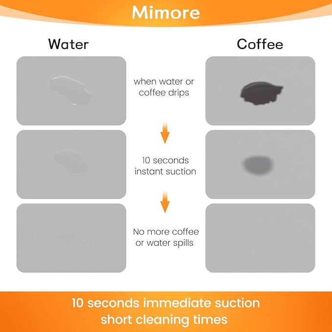 Mimore Coffee Mat - 19x12 Inch Light Grey Countertop Mat - Absorbent, Hides Stains, Rubber Backed - Dish Drying Mat Fits Under Coffee Maker - Image 3
