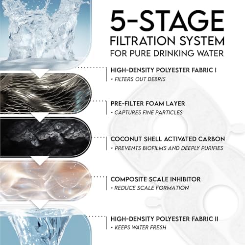 Veken Cat Water Fountain Filters, F1 Series, 8 Pack Replacement Filters - Image 4