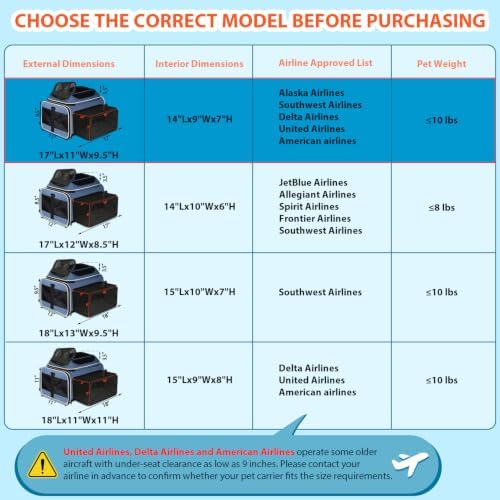 Petskd Top and Side Expandable Small Pet Carrier Airline Approved, Blue - Image 5