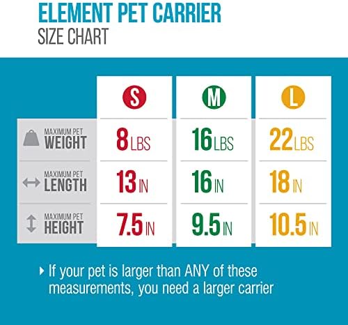 Sherpa Element Travel Pet Carrier with Stay Clean Technology, Airline Approved & Guaranteed On Board - White, Medium - Image 5
