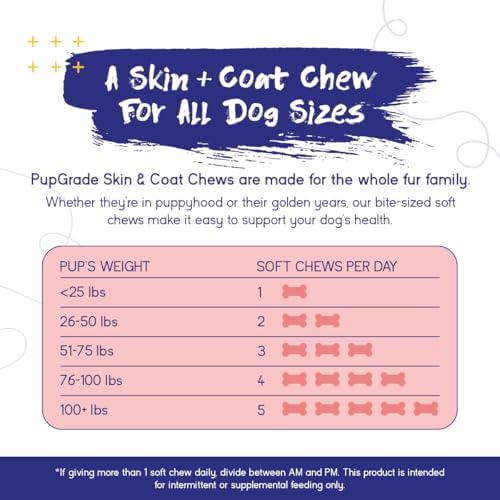 PupGrade Skin & Coat Supplement for Dogs, Duck Flavor – 180 Soft Chews - Image 7
