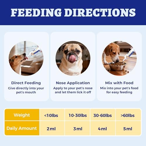 Wellix 60ml Oral Calcium Paste for Whelping Dogs & Cats, Chicken Flavor - Image 7