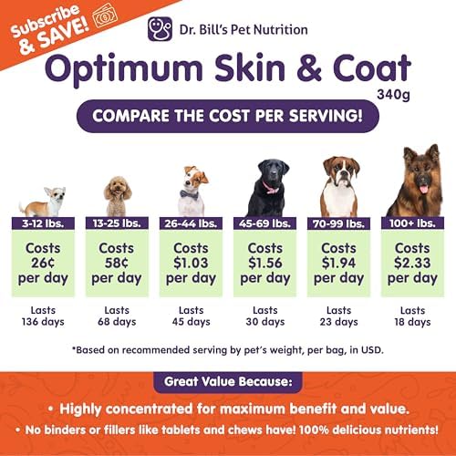 Canine Optimum Skin & Coat Fish Oil Supplement for Dogs 340g - Image 2