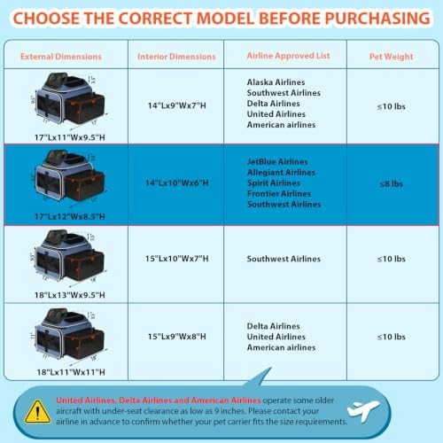 Petskd Top and Side Expandable Small Pet Carrier Airline Approved, Blue - Image 5