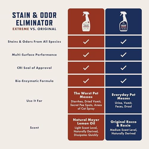 Rocco & Roxie Enzyme Stain & Odor Eliminator, 32 Fl Oz - Image 5