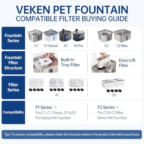 Veken Cat Water Fountain Filters, F1 Series, 8 Pack Replacement Filters - Image 6