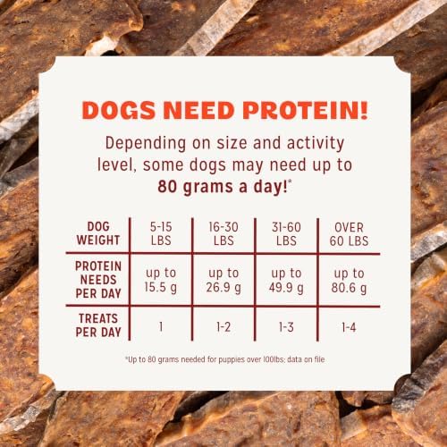 Pur Luv Salmon Jerky Dog Treats, Soft and Chewy, 10g Protein - Image 6