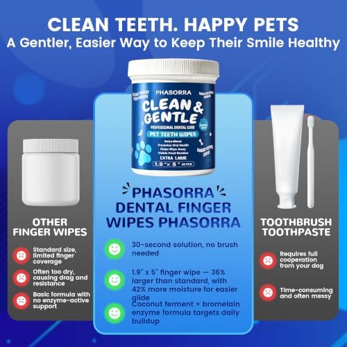 Dog Teeth Cleaning Wipes, Finger Toothbrush Brushing kit Wipes - Image 6