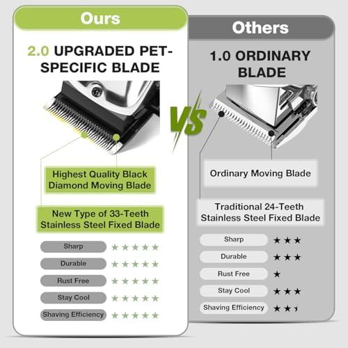 Dog Grooming Kit, Dog Clippers for Grooming for Thick Heavy Coat - Image 2