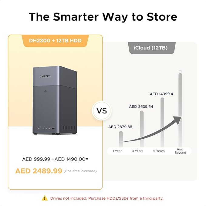 UGREEN NAS DH2300 2-Bay Desktop NAS, Support Capacity 64TB (Diskless) | Remote Access, AI Photo Album, Beginner Friendly System, 4GB RAM on Board,1GbE, 4K HDMI, Network Attached Storage (Diskless) - Image 2