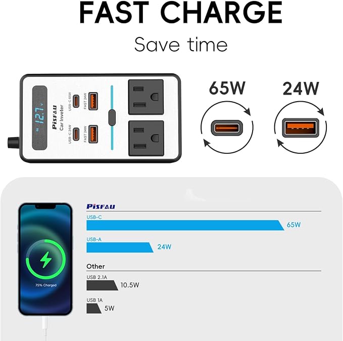 200W Car Power Inverter DC 12V to 110V AC,Cigarette Lighter Adapter Plug with [65W USB-C]/USB-Fast Charger 24W/Multiple USB/Laptop car Charger with Voltage Display - Image 3