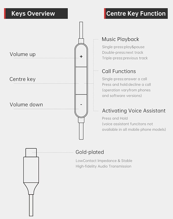 FHG USB C Headphones for Samsung Galaxy S24 S23 S22, AI Noise Canceling Type C Earbuds with Mic for Call, Hi-Res Audio USB C Earphones with DAC 384KHz/32bit, Comfortable Fit for iPhone 15 iPhone 16 - Image 7