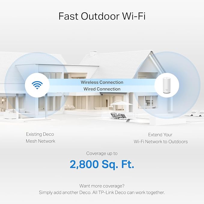 TP-Link Deco 7 Outdoor BE25 BE5000 Dual-Band Wi-Fi 7 Mesh Extender – Up to 2,800 sq. ft., Dual 2.5G PoE+ Ports, IP65 Waterproof, MLO, Multiple Mounting Options, Secure by Design, 1-Pack - Image 5
