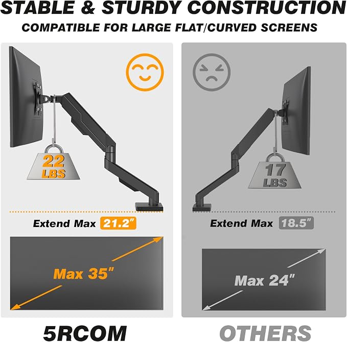 5Rcom Single Monitor Arm for 13-35 Inch Computer Screens | Fully Adjustable Heavy Duty Mount, Holds 22lbs, Fast Install, Cable Management, Black - Image 8