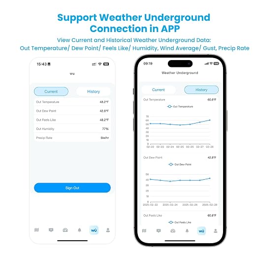 WiFi Smart Weather Station with Weatherseed® AI 24H/7D Accurate Forecast, Wireless Indoor Outdoor Sensor, 2-Year Data Storage, No Display, 2.4GHz WiFi Only - Image 4