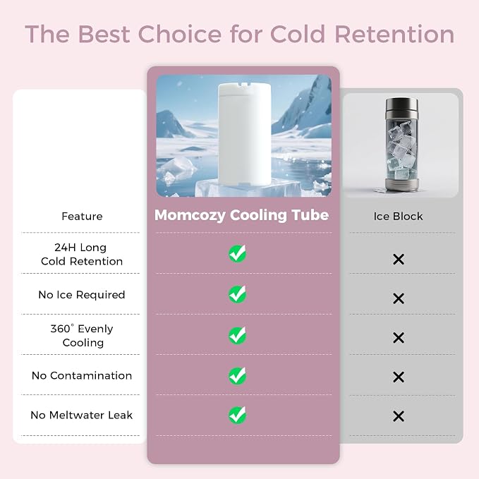 Momcozy Portable Breast Milk Cooler for Travel, 24H Ice-Free Cooling Breastmilk Storage Bottles Container, 12oz Leak Proof Outdoor Small Freezer, Baby Breastfeeding Essential for New Moms - Image 4