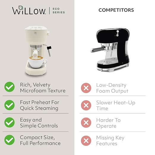 WILLOW Eco Series Espresso Machine with Milk Frother & Built-In Tamper, 15 Bar Coffee Maker with Hot Water Dispenser, 40oz Tank for Cappuccino & Latte - CREAM WHITE - Image 4