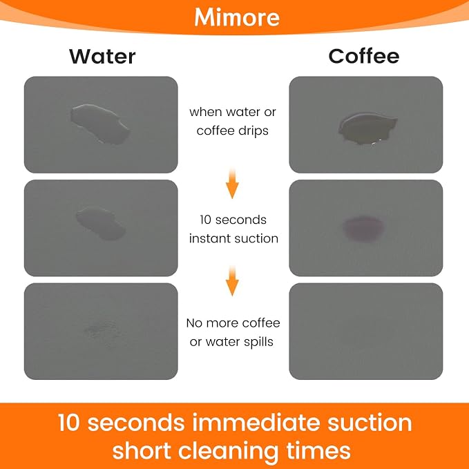 Mimore Coffee Mat - 12x19 Inch Countertop Mat - Absorbent, Hides Stains, Rubber Backed - Dish Drying Mat Fits Under Coffee Maker, Espresso Machine - Image 2