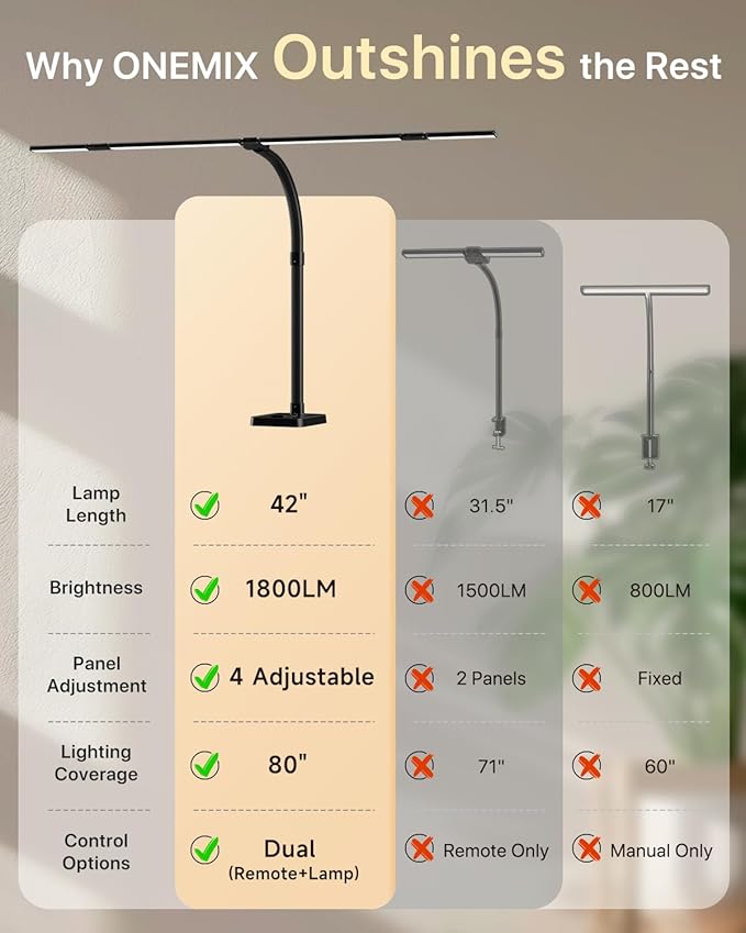 ONEMIX 42" LED Desk Lamp for Home Office, Eye-Caring Desk Light with Adjustable 4-Segment Bar, 1800LM Bright, Remote, Architect Table Lamp with Base for Dual Monitors, Reading, Study, Workbench(Black) - Image 5