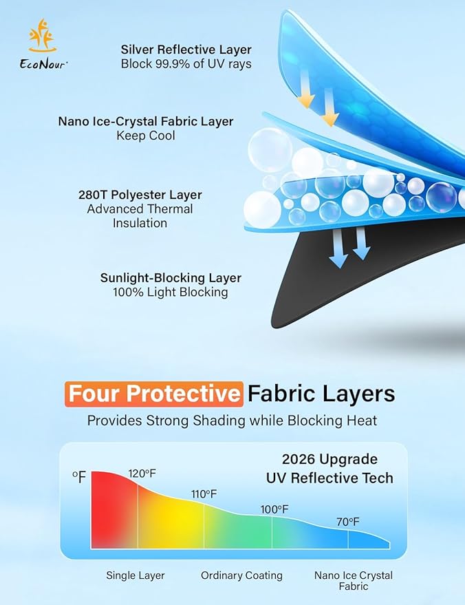 EcoNour Windshield Sunshade Compatible for Kia Soul 2014-2017 2018 2019, Sun Visor for Front Windshield & Window Sun Shade Cover, UV Heat Blocker & Protector, Car Accessories - Image 6
